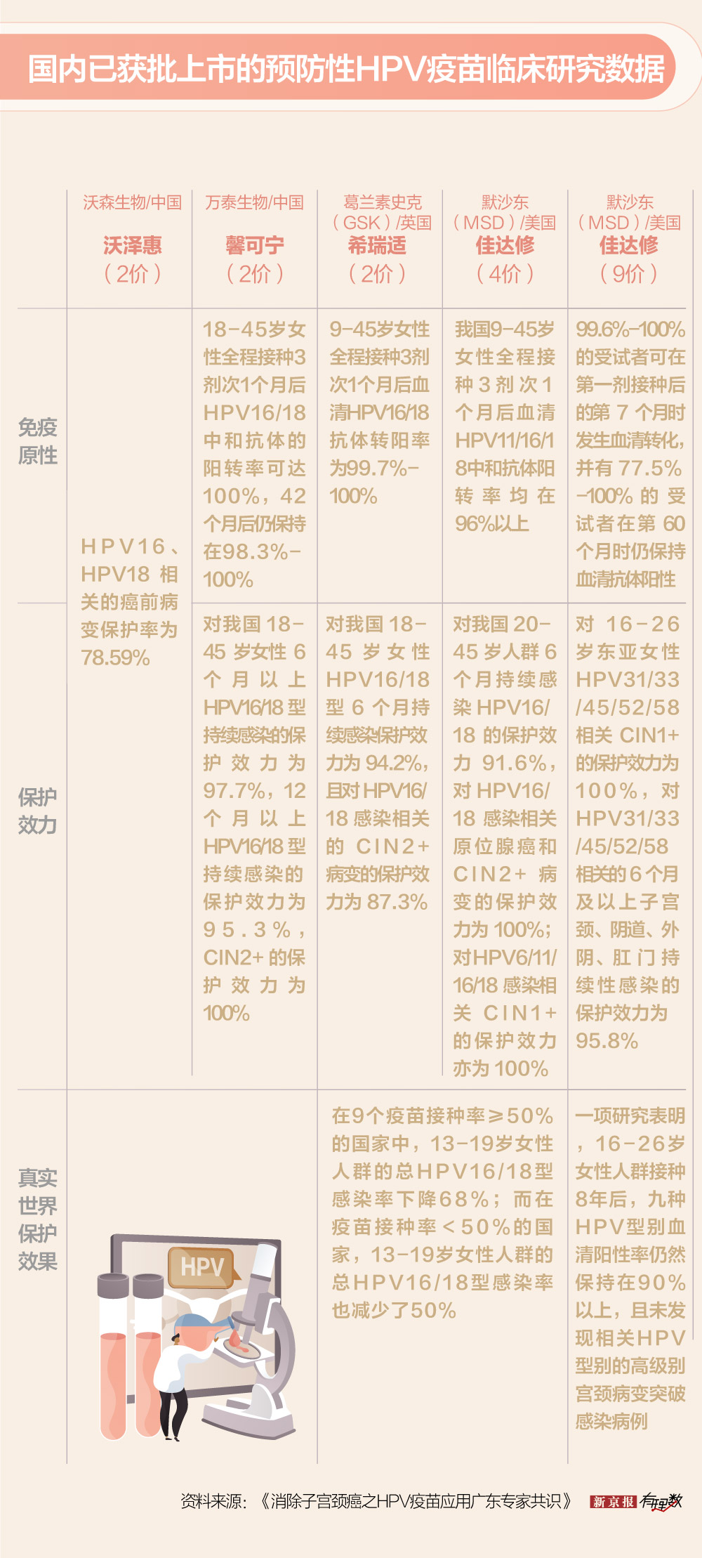 最新HPV疫苗，理解其重要性及自我和家人防護(hù)指南