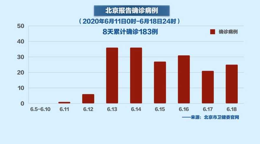 北京疫情最新報告，全面應對，共筑防線戰(zhàn)疫防線