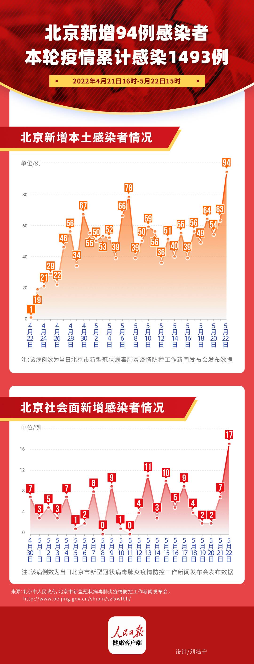 北京疫情最新報告，全面應(yīng)對，共筑防線戰(zhàn)疫防線