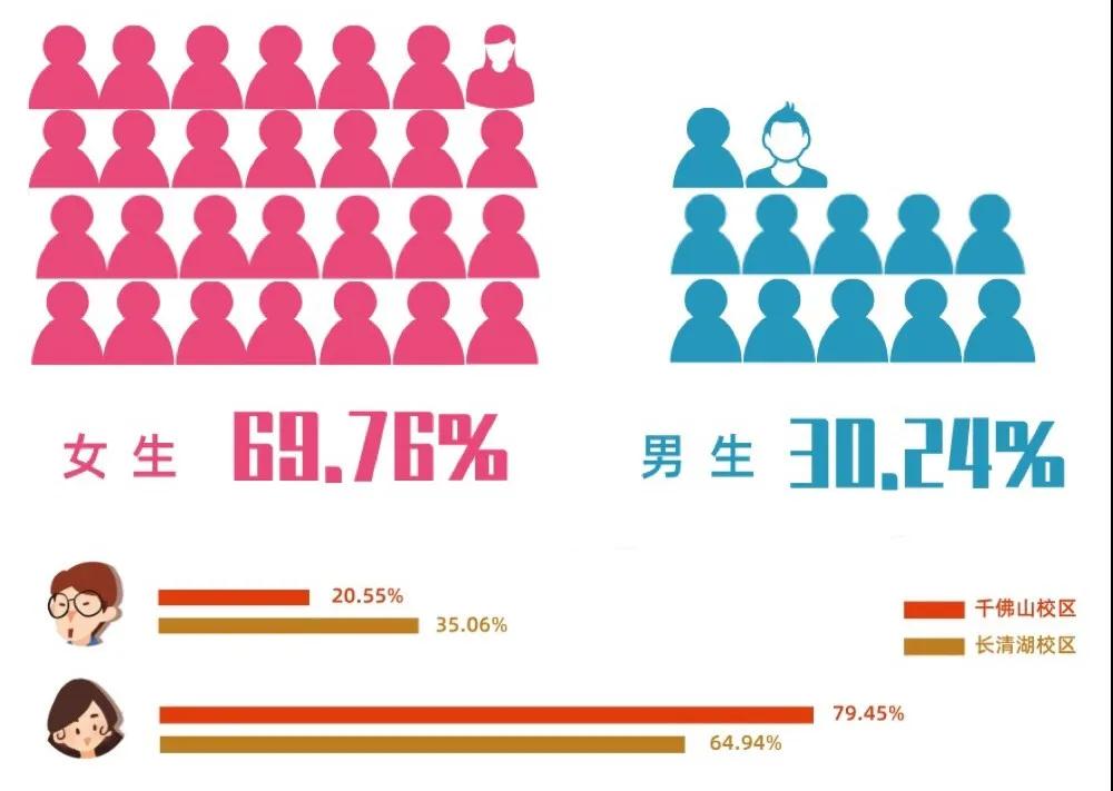 社會變遷中的性別均衡觀察，最新男女比例分析