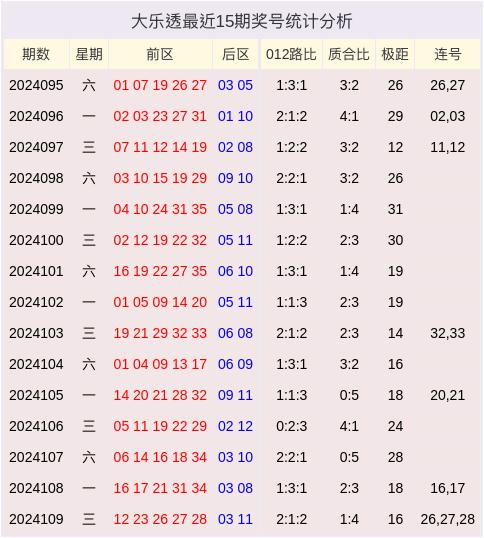 新澳门2024开奖今晚结果,全面应用分析数据_VIP55.68