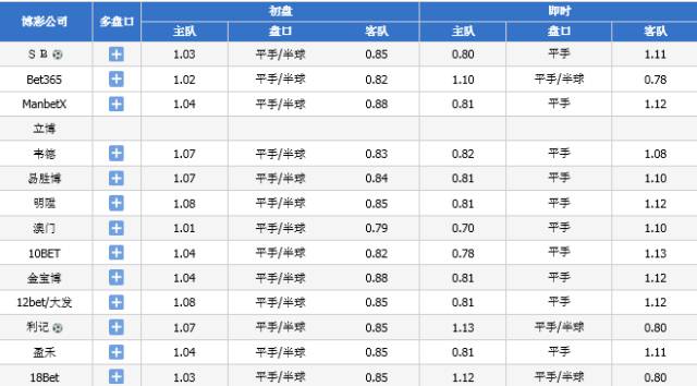 澳门2024码今晚开奖结果,精确数据解释定义_Premium94.141