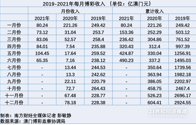 2021澳门天天开彩,高速响应策略_suite66.732