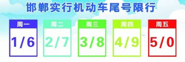 邯鄲限號措施，有效應(yīng)對交通擁堵與環(huán)境污染的挑戰(zhàn)