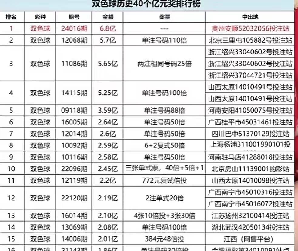 新澳门六开彩开奖号码记录,专业执行方案_D版74.99