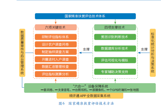 认证认可业务 第191页