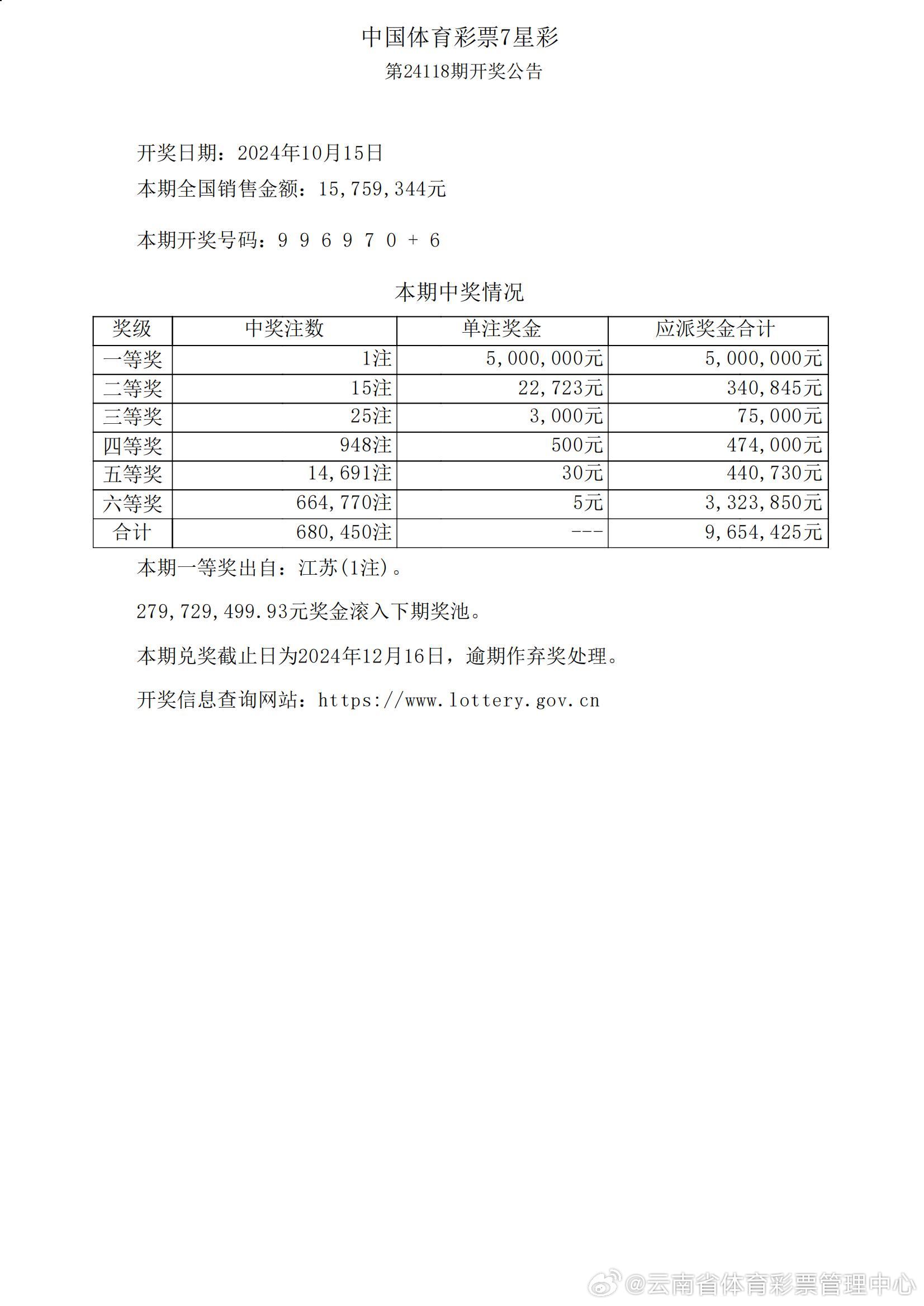 7777788888开奖结果,权威分析说明_扩展版36.490