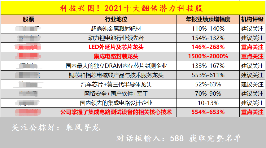 人才招聘 第188页