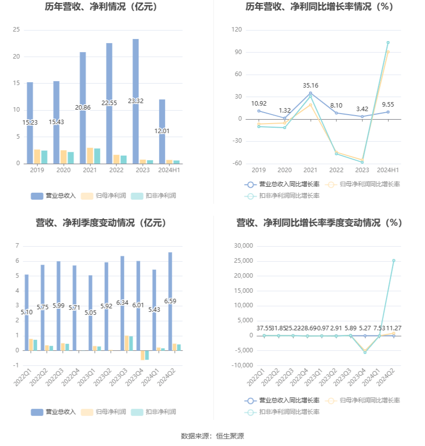 2024澳门精准正版资料大全,最新分析解释定义_BT60.28