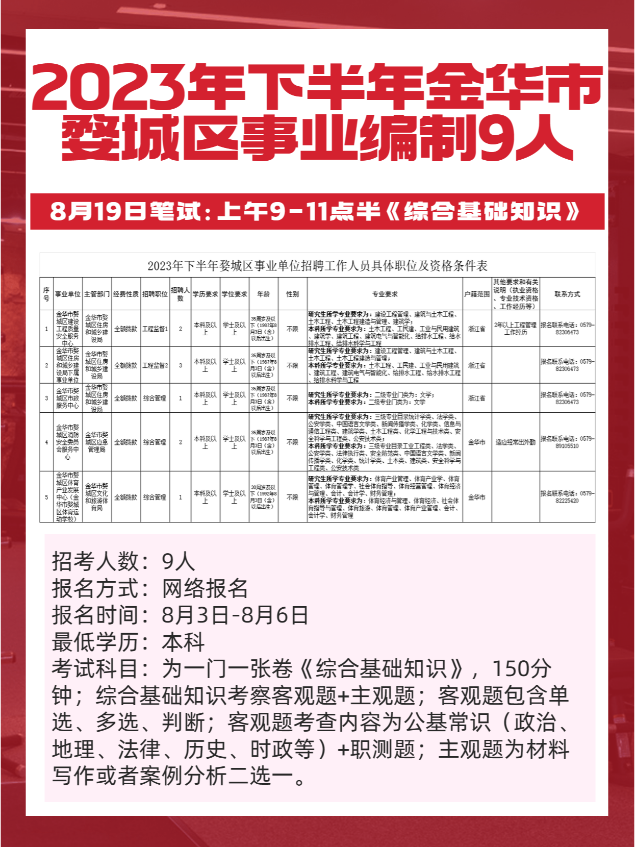 金華最新招聘信息全面解析