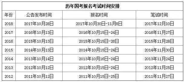 國考政策調(diào)整與備考策略最新動態(tài)