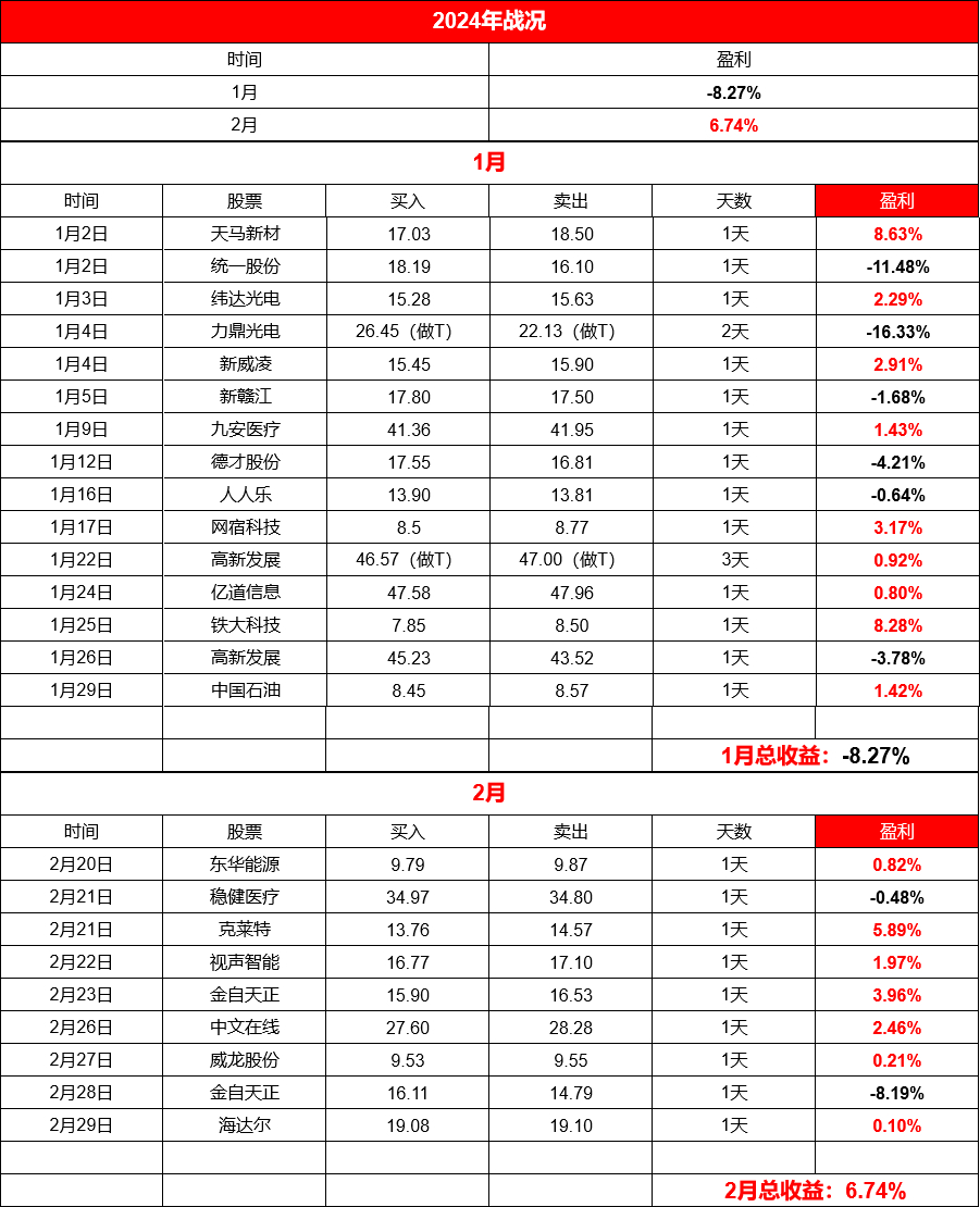 新澳门六开奖结果记录,实地分析验证数据_iPhone57.656