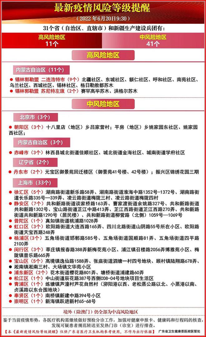 最新全國疫情通報概況