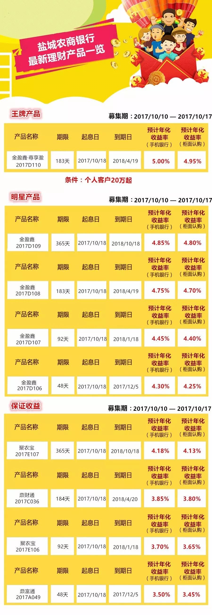 銀行最新理財產(chǎn)品深度探索與解析