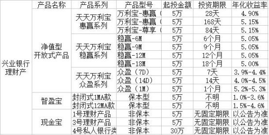 銀行最新理財產(chǎn)品深度探索與解析