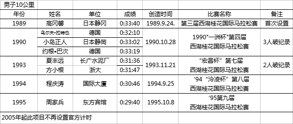 新澳门免费资料大全历史记录开马,深入设计数据解析_专属版59.704