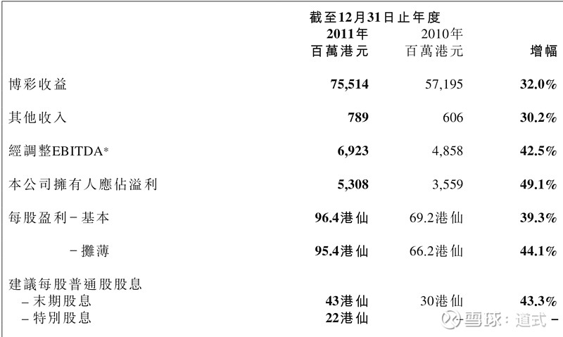 一码中精准一码免费中特澳门,深层数据分析执行_娱乐版60.240