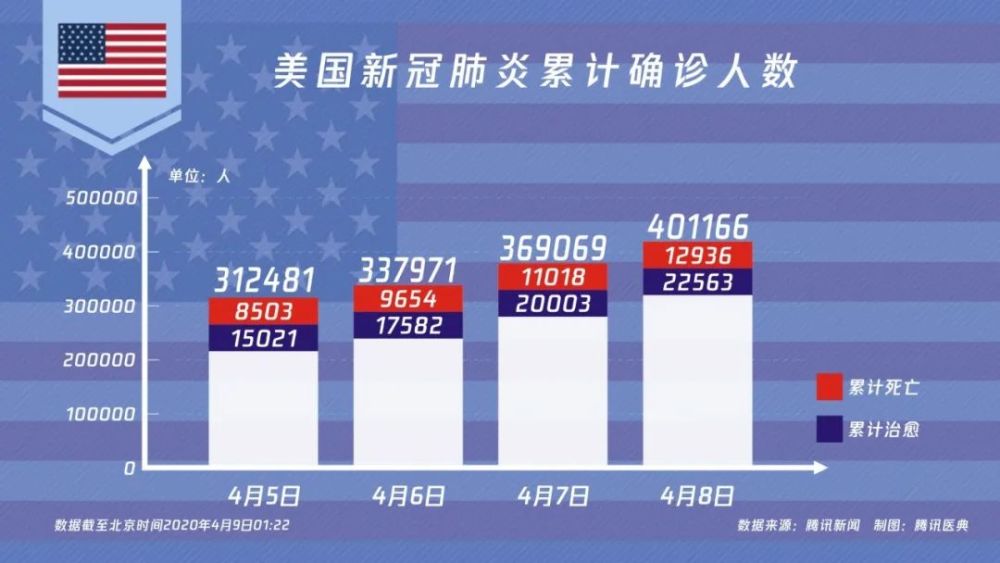 美國疫情最新數(shù)據(jù)解析與影響探討