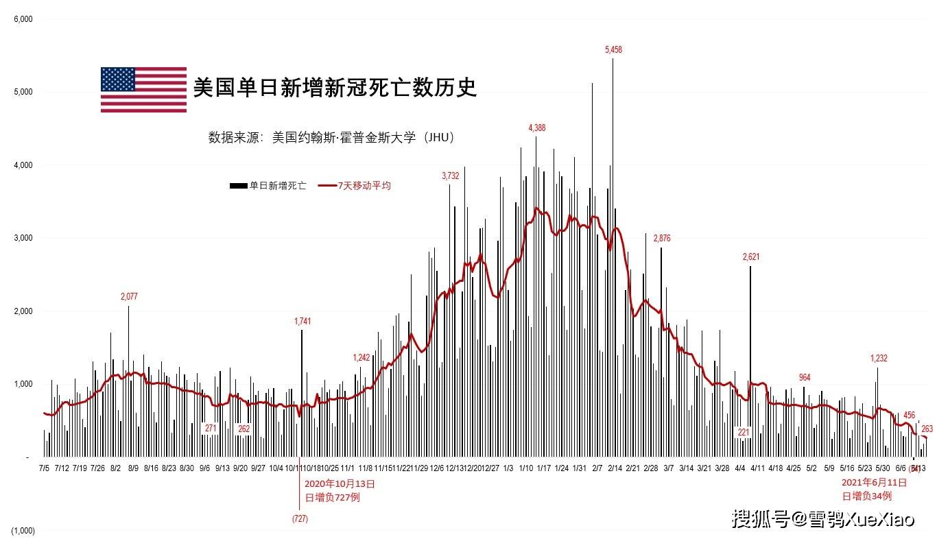 美國疫情最新數(shù)據(jù)解析與影響探討