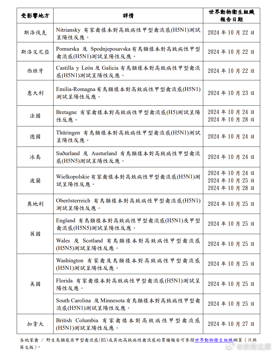 最新禽流感動態(tài)及其影響深度解析