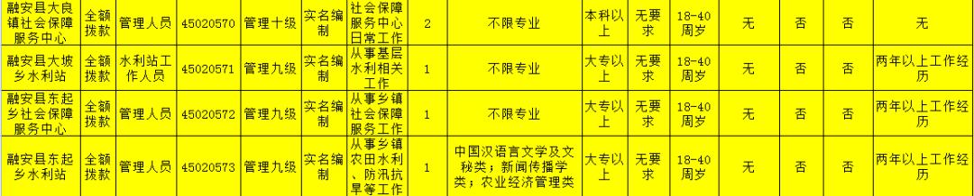 柳州最新招聘信息總覽