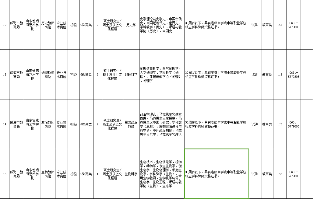 威海最新招聘信息概覽