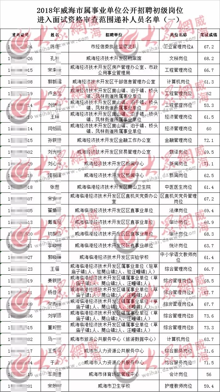 威海最新招聘信息概覽