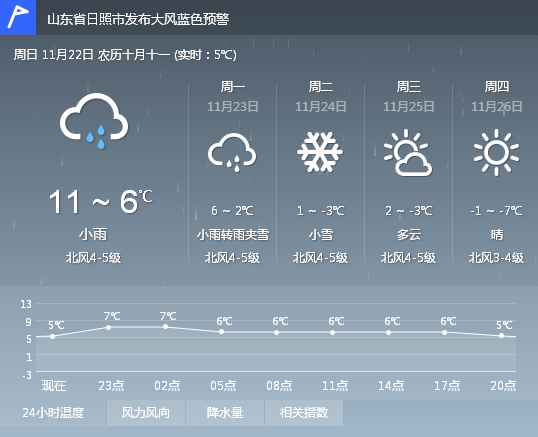 最新天氣預報查詢，掌握天氣變化，做好生活準備事項