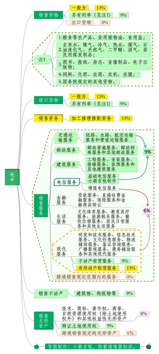 增值稅稅率最新動態(tài)深度解析，影響與應(yīng)對策略