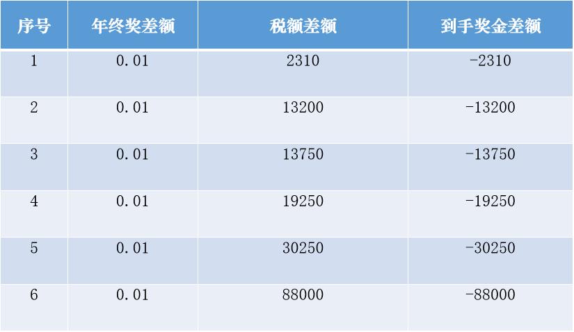 最新個(gè)稅計(jì)算指南