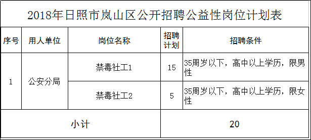 日照最新招聘動(dòng)態(tài)與職業(yè)發(fā)展機(jī)遇概覽