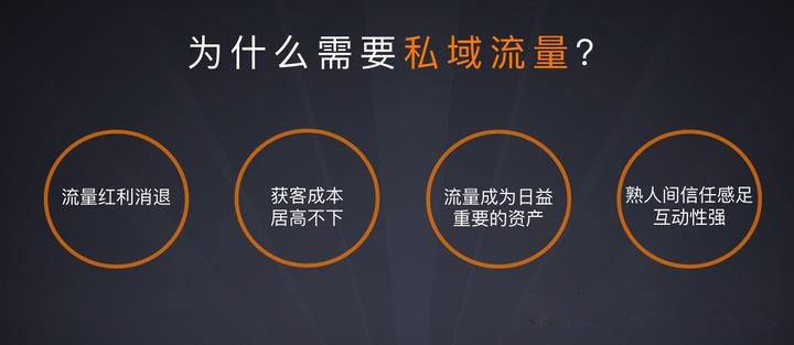 最新引流方法，探索與實踐攻略