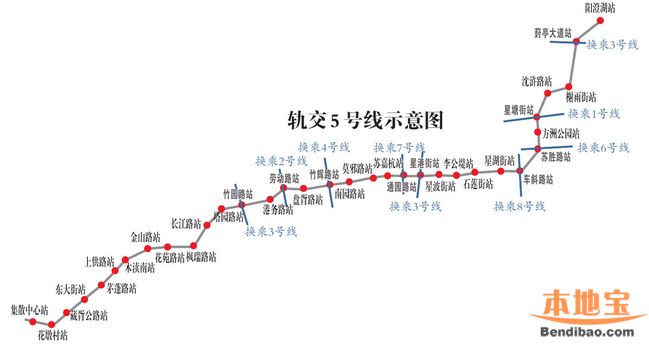 地鐵5號線最新動態(tài)全面解析