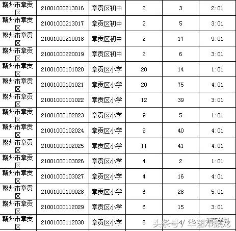 贛州最新招聘動(dòng)態(tài)與職業(yè)機(jī)會(huì)展望