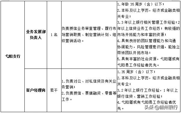 贛州最新招聘動(dòng)態(tài)與職業(yè)機(jī)會(huì)展望