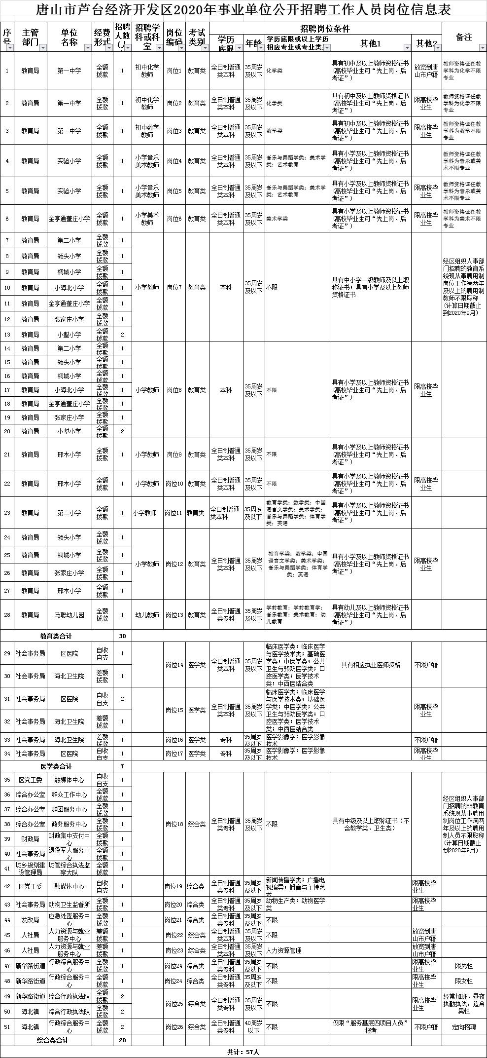 河北招聘網(wǎng)最新招聘動態(tài)深度剖析