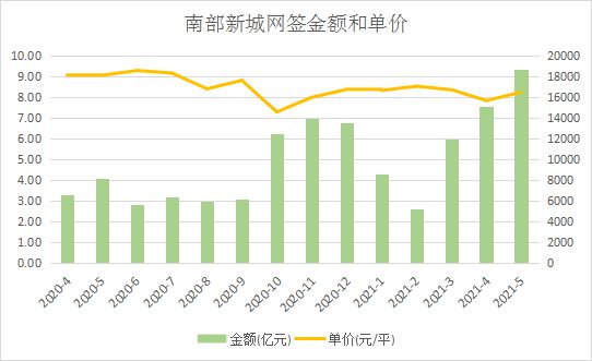 常熟最新房?jī)r(jià)動(dòng)態(tài)與市場(chǎng)趨勢(shì)深度解析