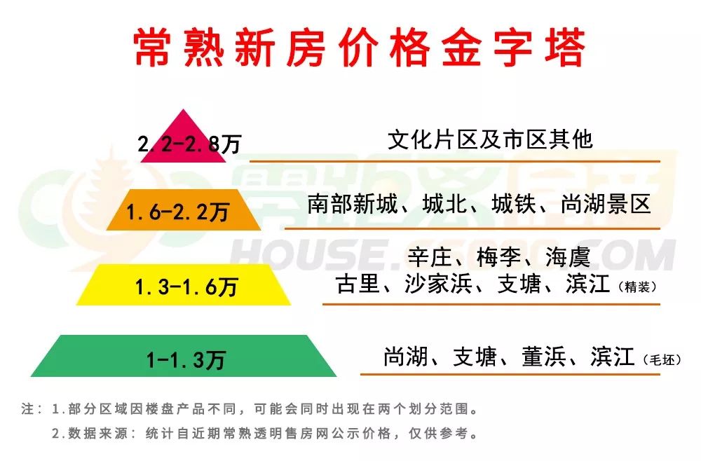 常熟最新房價(jià)動(dòng)態(tài)與市場趨勢深度解析