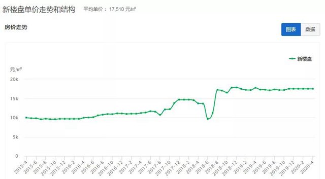 常熟最新房價(jià)動(dòng)態(tài)與市場趨勢深度解析