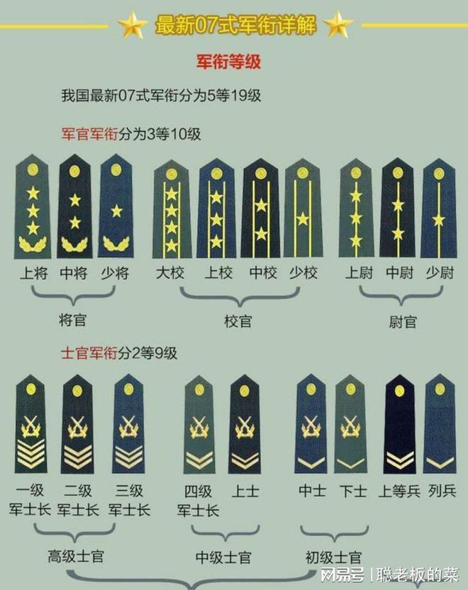 最新軍銜制度下的軍人榮譽及責任擔當解讀