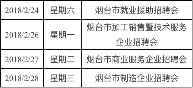 煙臺最新招聘信息匯總