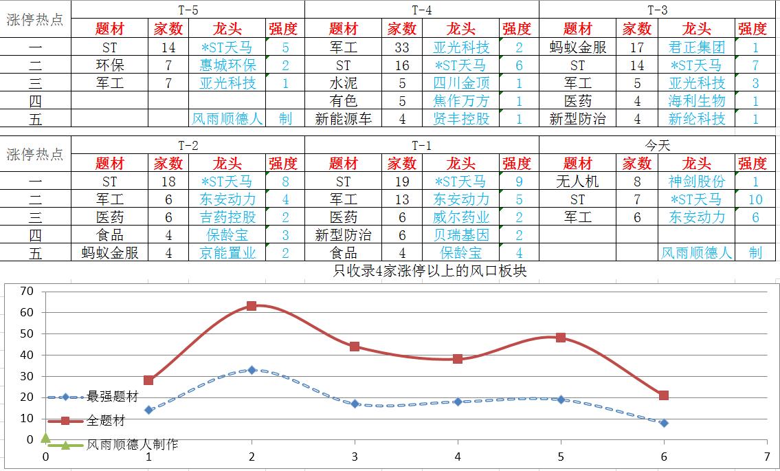 券商最新動態(tài)，行業(yè)趨勢、政策影響及未來展望分析