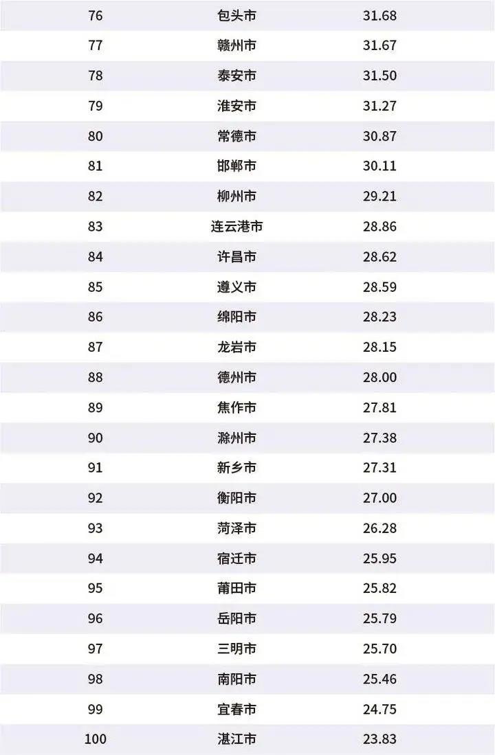 全球城市最新排名揭示繁榮與進(jìn)步新格局