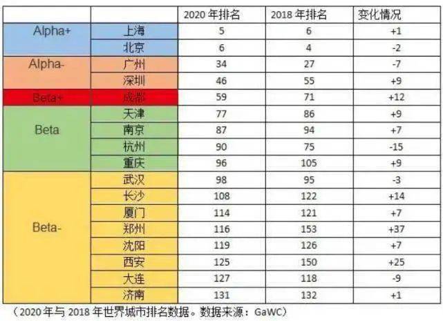 全球城市最新排名揭示繁榮與進(jìn)步新格局