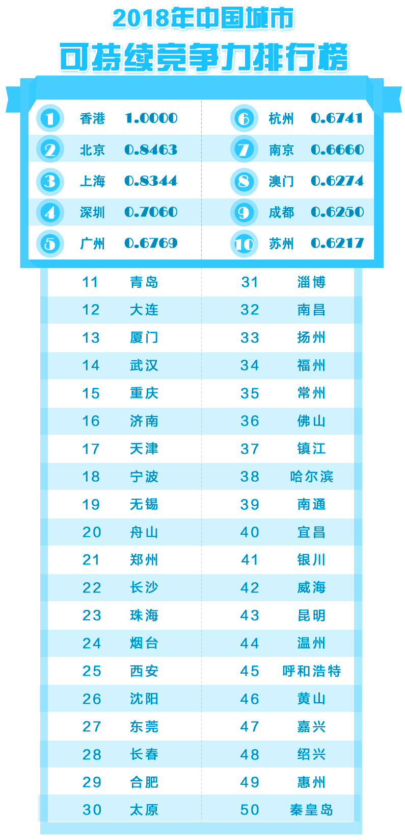 全球城市最新排名揭示繁榮與進(jìn)步新格局