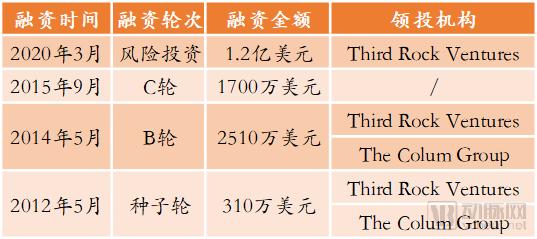 酶最新研究進(jìn)展與應(yīng)用領(lǐng)域的拓展探索