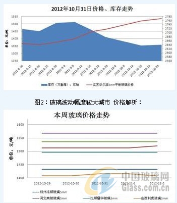 最新供求趨勢下的市場機遇與挑戰(zhàn)分析