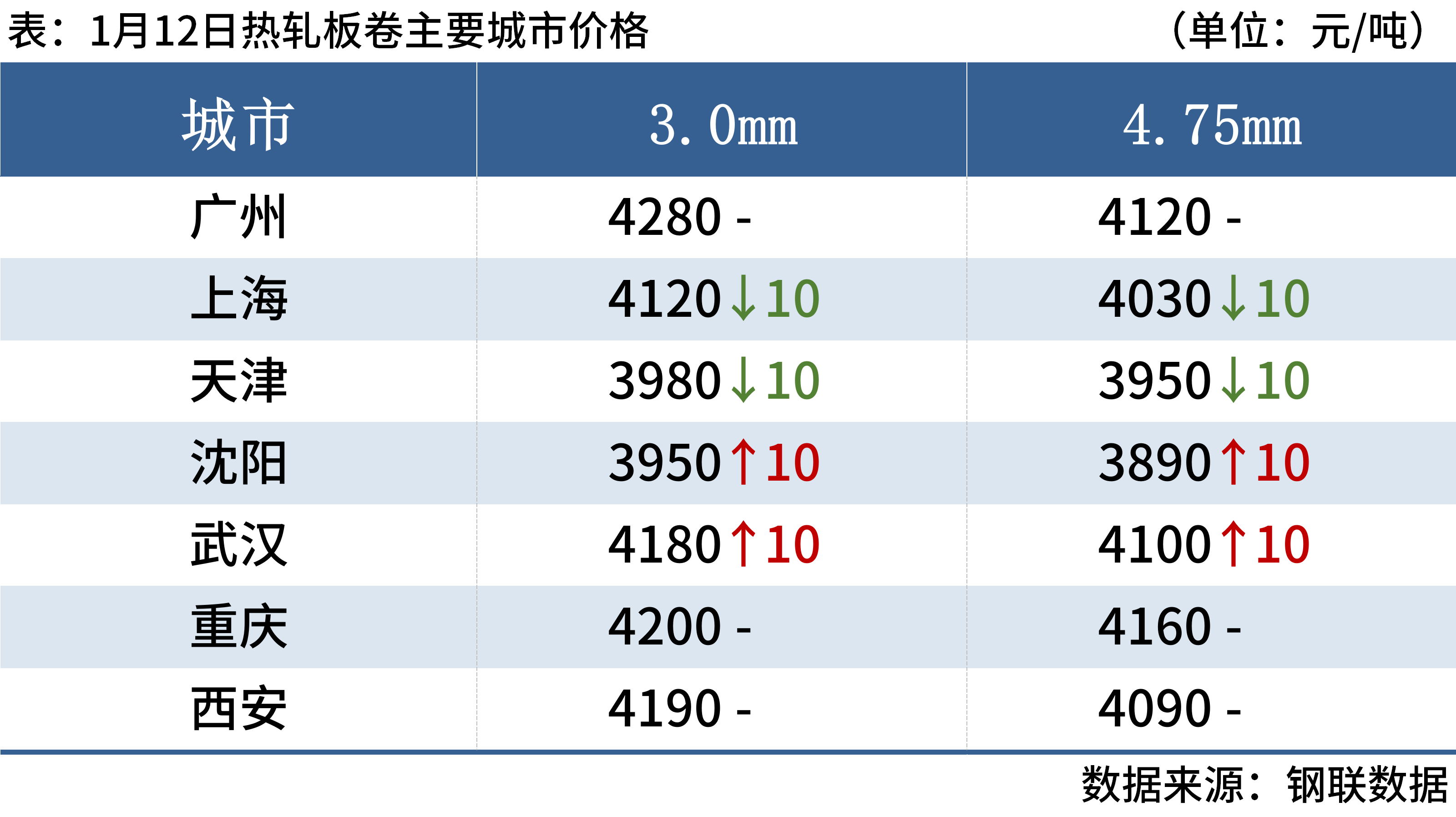 最新供求趨勢下的市場機遇與挑戰(zhàn)分析