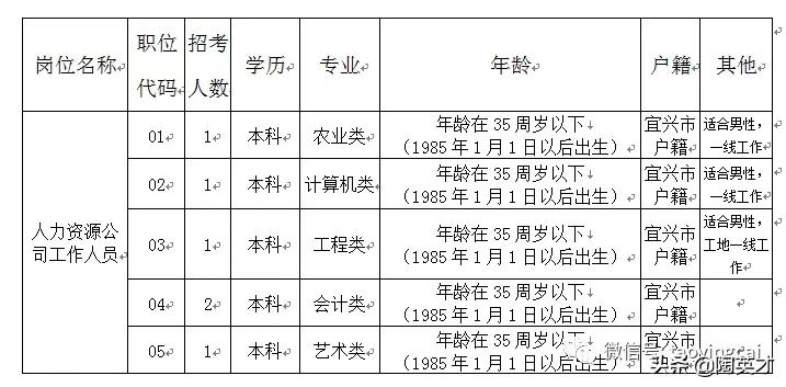 宜興最新招聘動(dòng)態(tài)與職業(yè)發(fā)展機(jī)遇挑戰(zhàn)解析