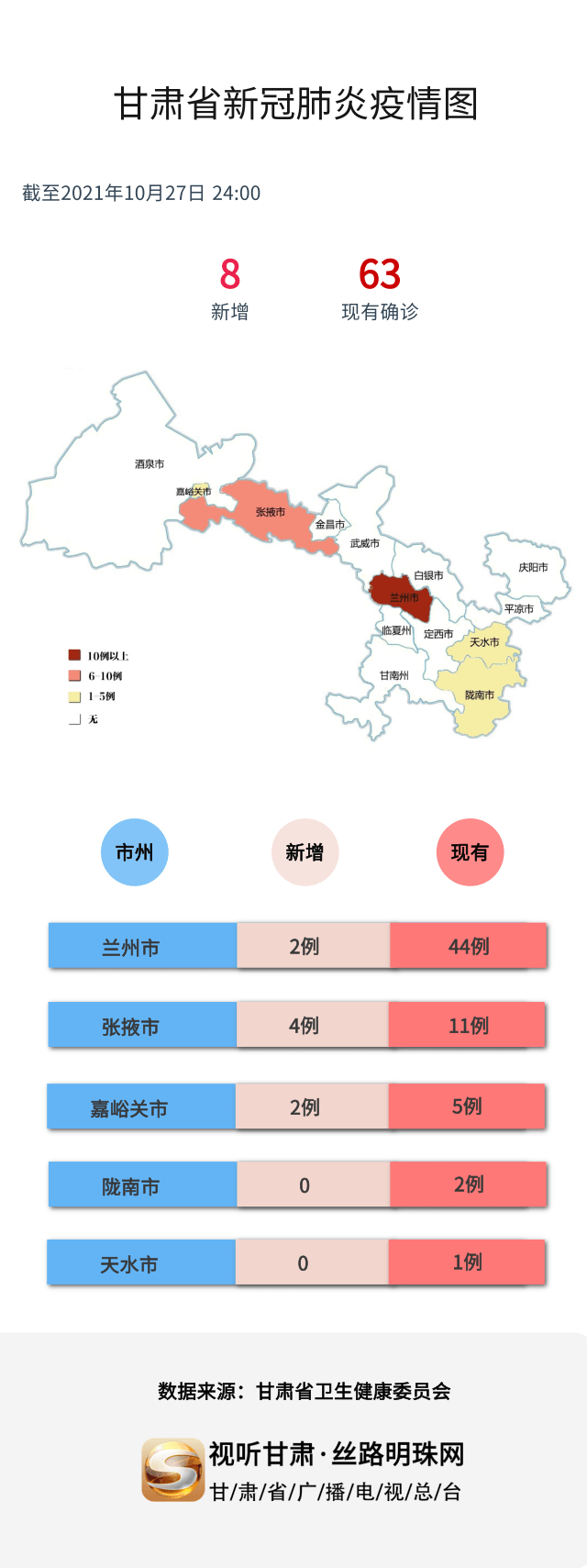 甘肅省最新疫情概況及其社會(huì)影響分析